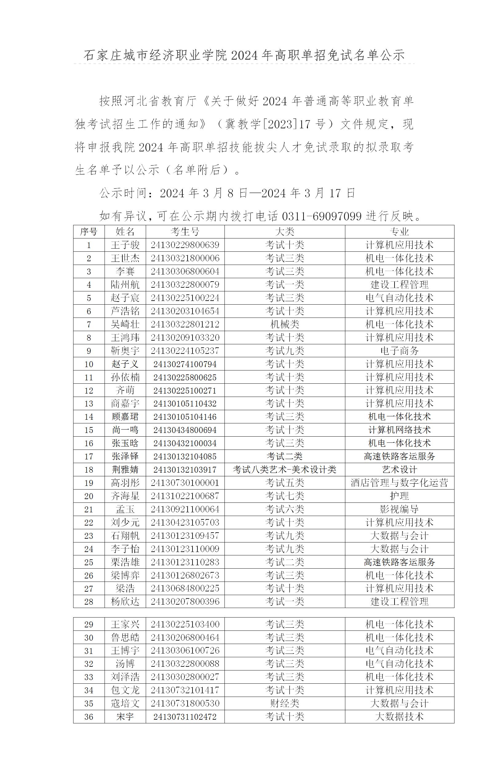 我院2024年高职单招技能拔尖人才申请免试名单公示(2)(2)(1)(1)_01.jpg