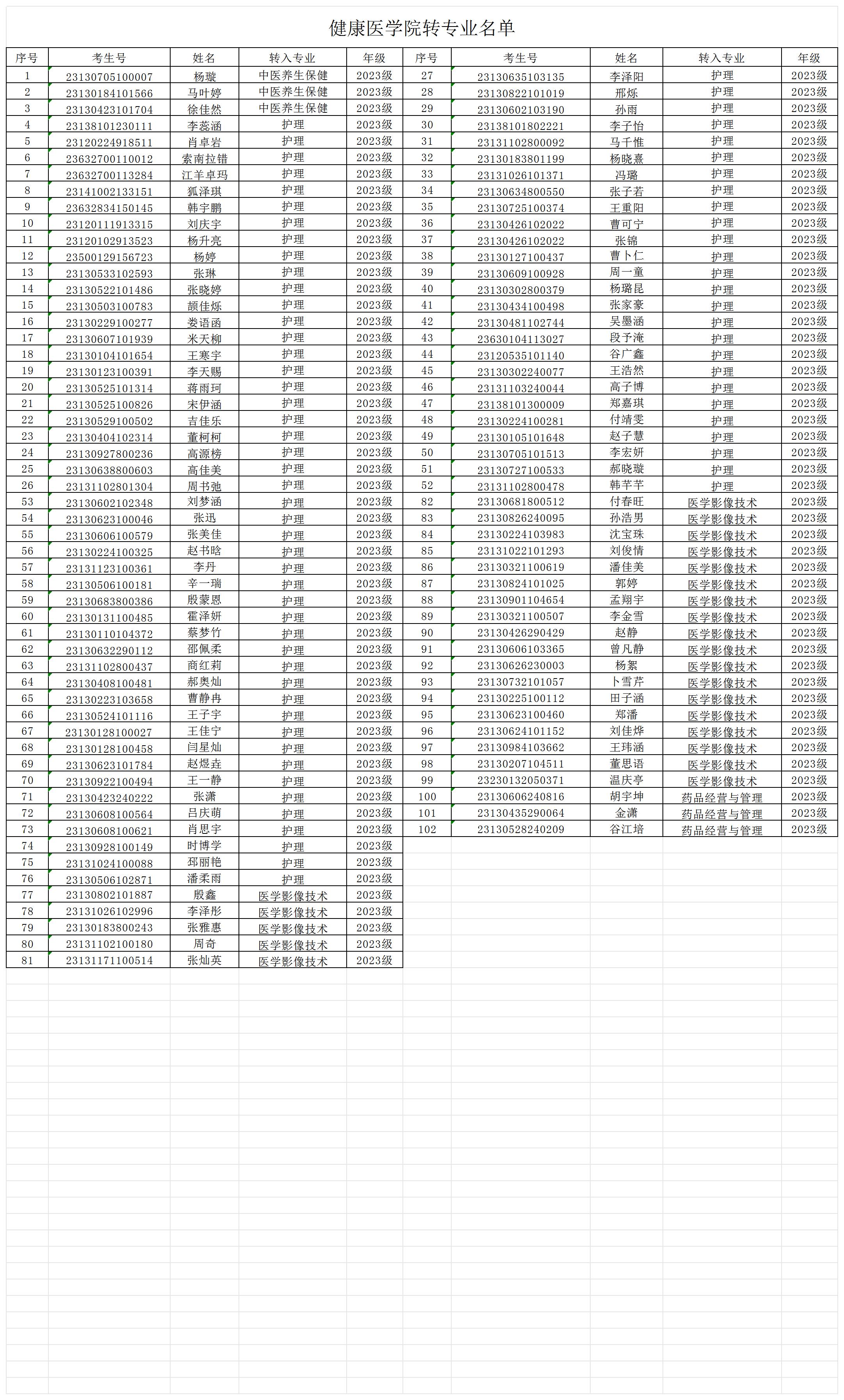 转专业23级汇总_医学院.jpg